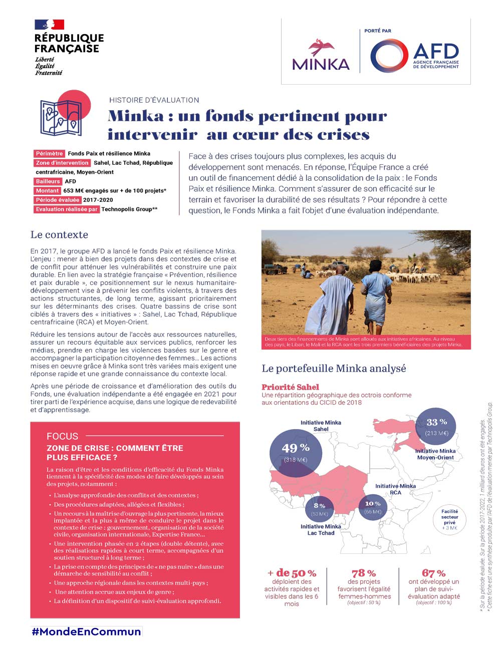 Histoire d'évaluation du Minka - 2023