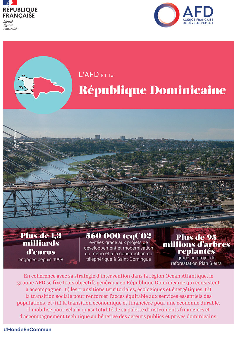 L'AFD et la République Dominicaine