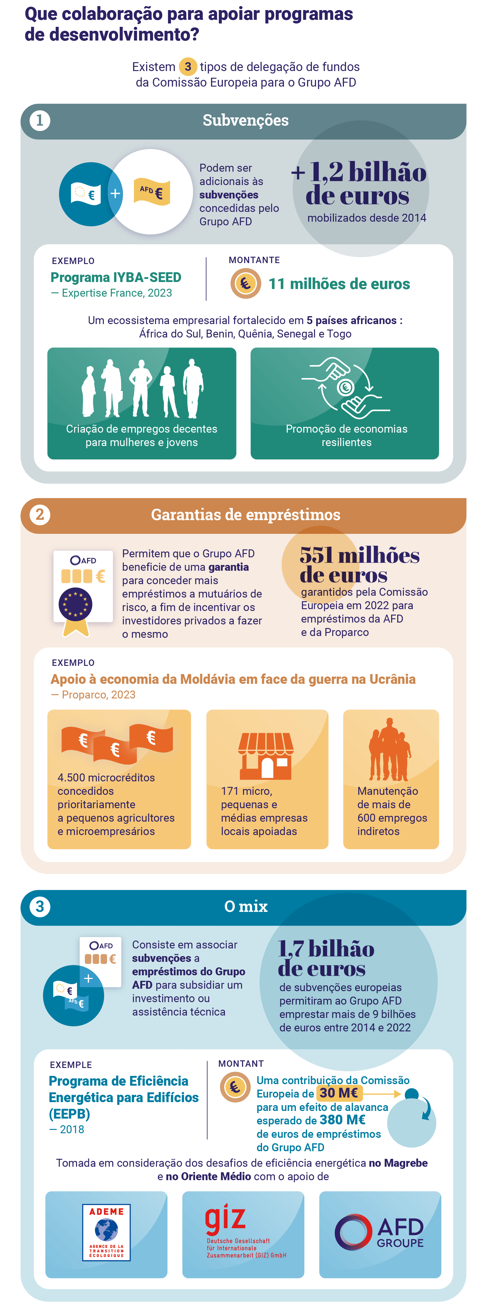 Infographie Europe