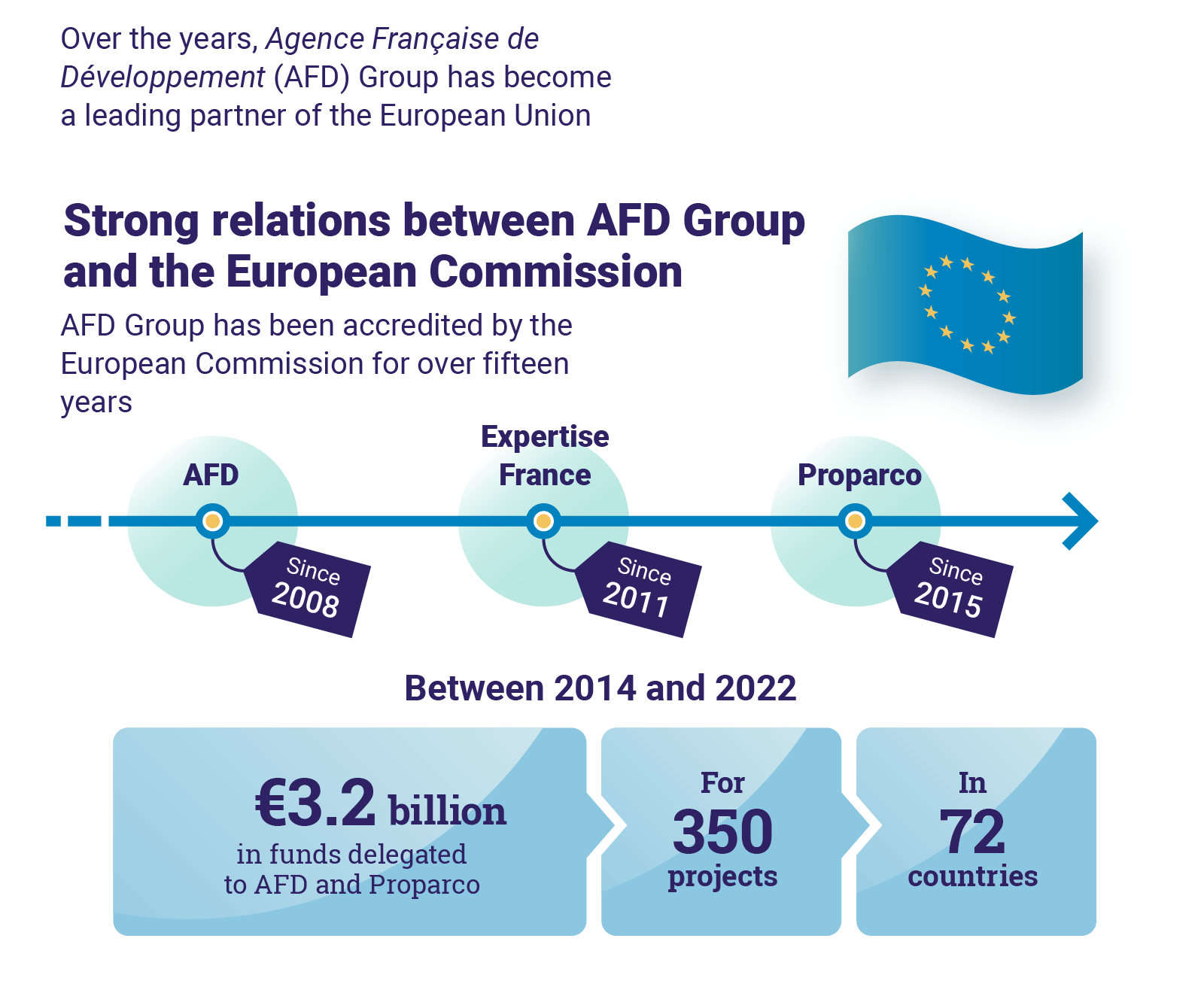 Infographie Europe