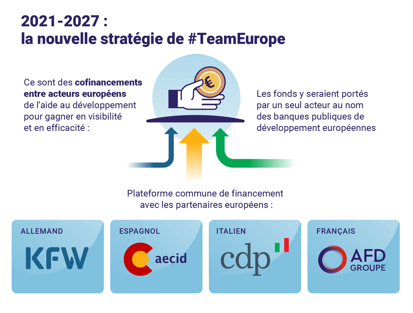 Infographie Europe Stratégie