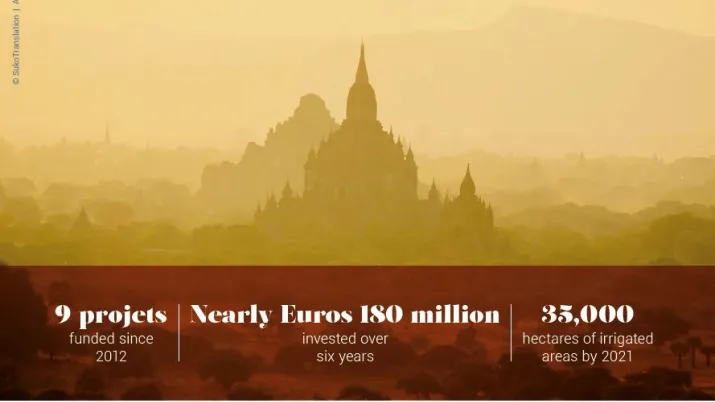 AFD and Myanmar