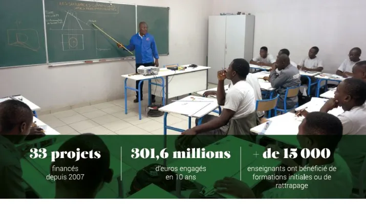 L'AFD et le Togo