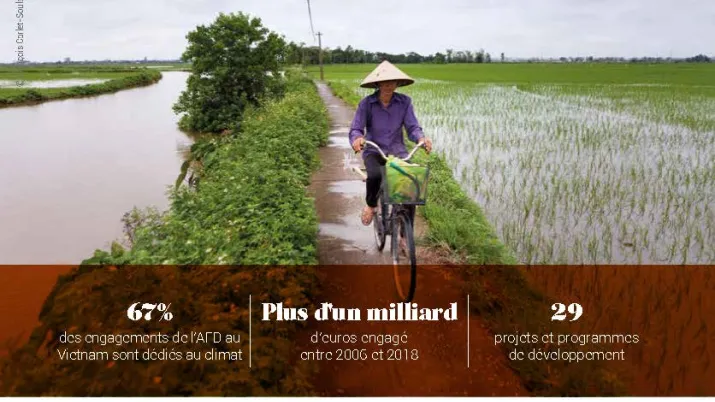 L'AFD et la lutte contre le réchauffement climatique au Vietnam