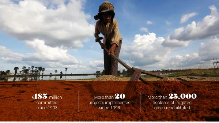 AFD and the Rural Development in Cambodia