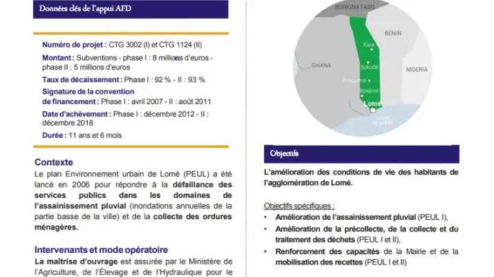 Résumé d'évaluation - Projet Environnement urbain de Lomé (PEUL) Phases I et II