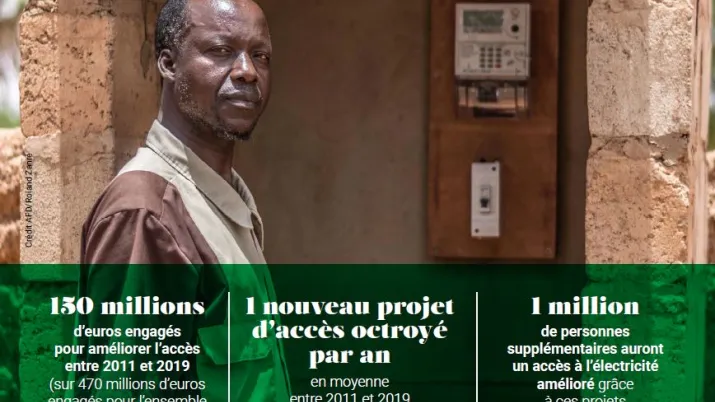 L’AFD et l’accès à l’électricité au Sahel