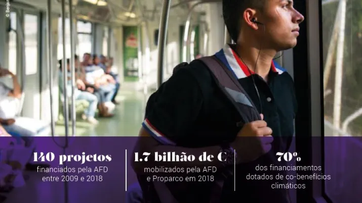 AFD e a América Latina