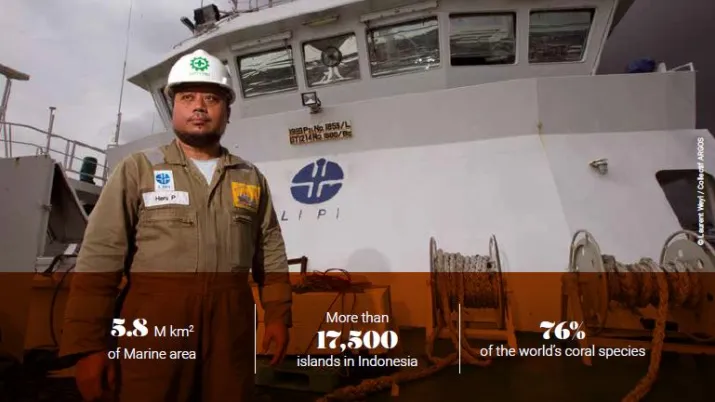 AFD and the blue economy in Indonesia