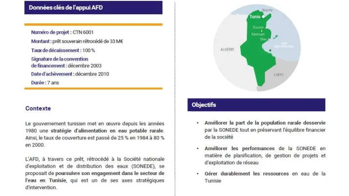 Résumé d'évaluation - Programme d’Alimentation en eau potable du milieu rural (AEP 2), Tunisie