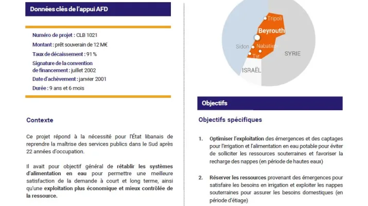 Résumé d'évaluation - Projet d’adduction en eau potable au Liban Sud