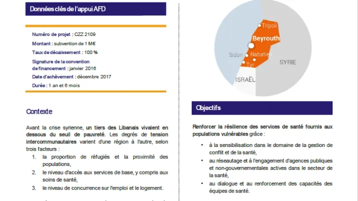 Résumé d'évaluation - Résilience sociale au Moyen-Orient : l’accès à la santé: outil de prévention des tensions CZZ2109