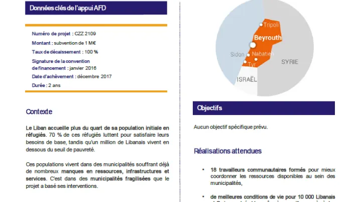Résumé d'évaluation - Résilience sociale au Moyen-Orient : protection sociale de proximité au sein de neuf municipalités, CZZ2109
