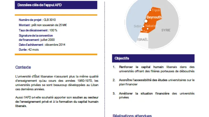 Résumé d ’évaluation - Ligne de crédit pour des prêts étudiants, Liban CLB3010
