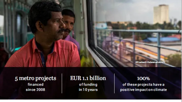 AFD and India - Focus on urban transport