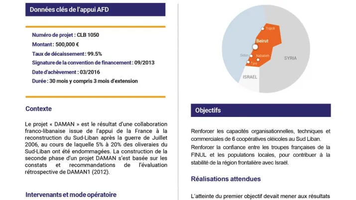 Résumé d'évaluation - Appui aux coopératives oléicoles du Sud Liban dans la zone contrôlée par les troupes françaises de la FINUL