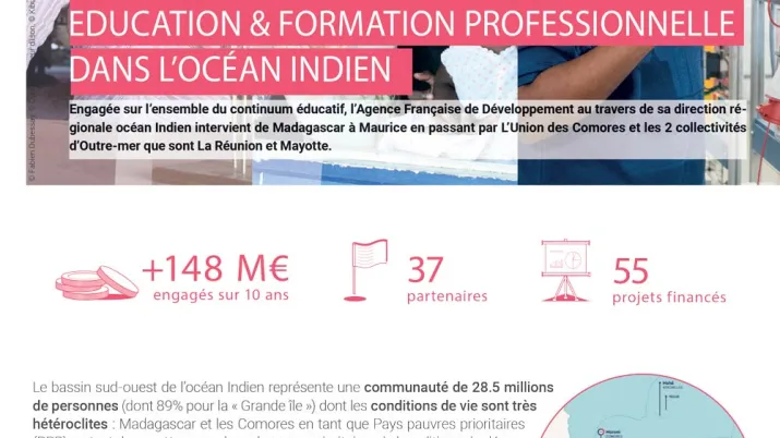 Éducation et formation professionnelle dans l'océan Indien