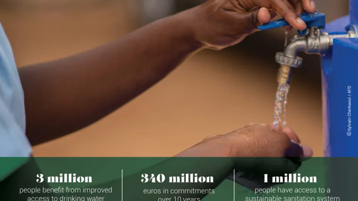 AFD and the water and sanitation sector in Kenya