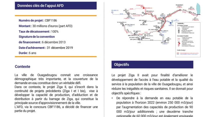 Résumé d'évaluation - Projet Ziga II, Burkina Faso CBF1186