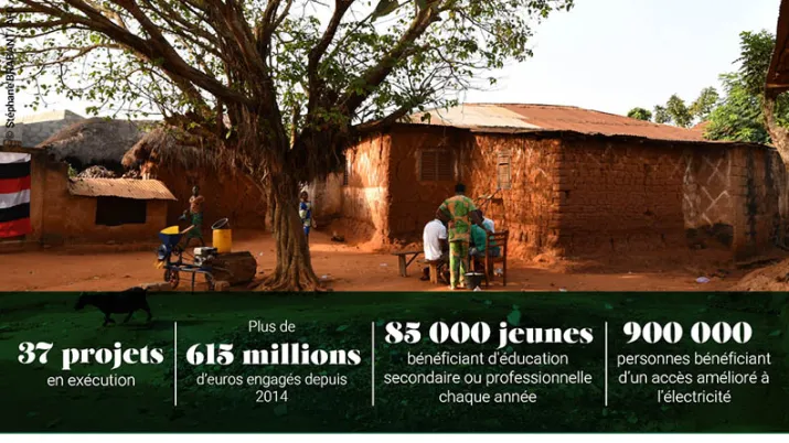 AFD-et-le-benin