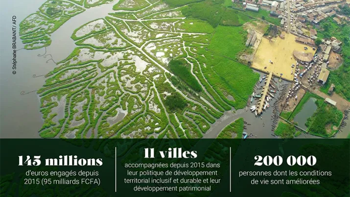 AFD-developpement-urbain-Benin-2022