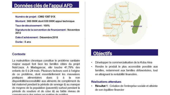 Résumé d’évaluation du projet « Appui à la création de l’entreprise sociale Nutri’Zaza pour lutter contre la malnutrition infantile», Madagascar