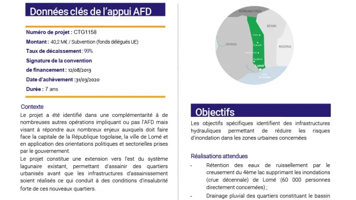 PAUT 2 - Réduire les risques d’inondation au Togo