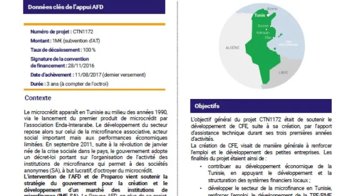 Evaluation rétrospective de 8 projets AFD/PROPARCO dans le secteur de la microfinance en Tunisie