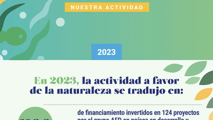 Infografia - Naturaleza y biodiversidad 2023