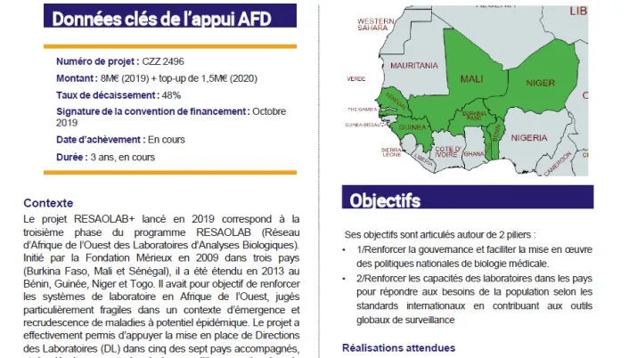 Projet RESAOLAB+