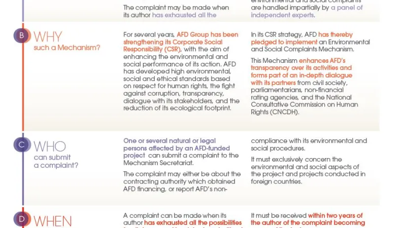 Environmental and social complaints mechanism of AFD