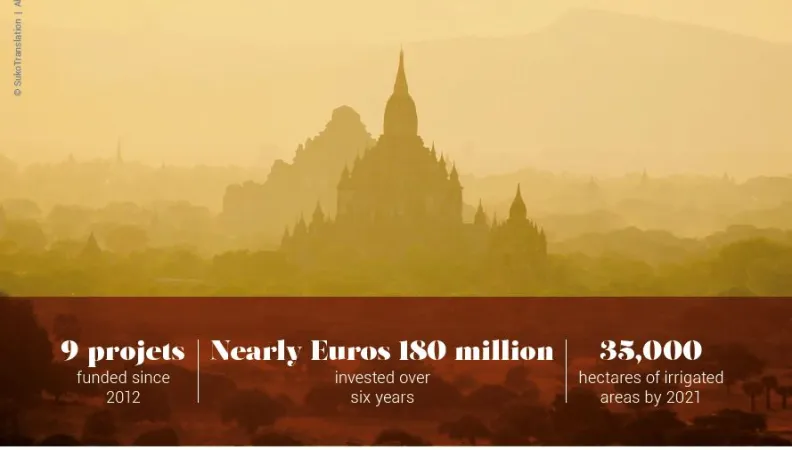 AFD and Myanmar