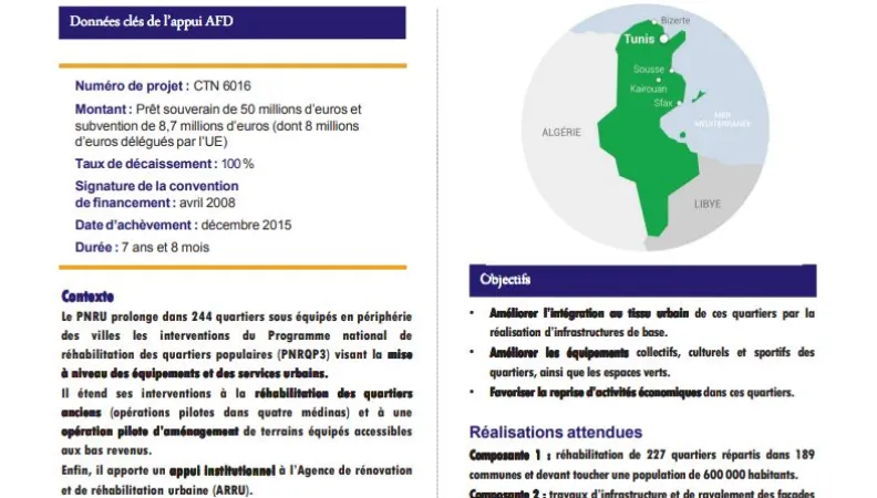 Résumé d'évaluation - Programme national de requalification urbaine (PNRU), Tunisie