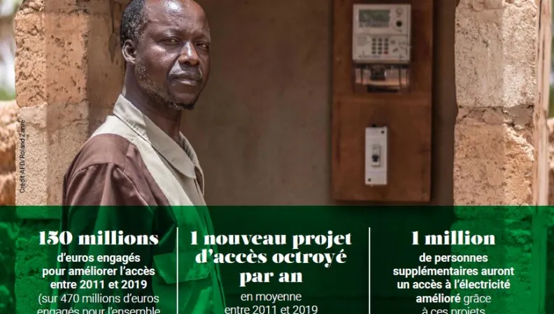 L’AFD et l’accès à l’électricité au Sahel