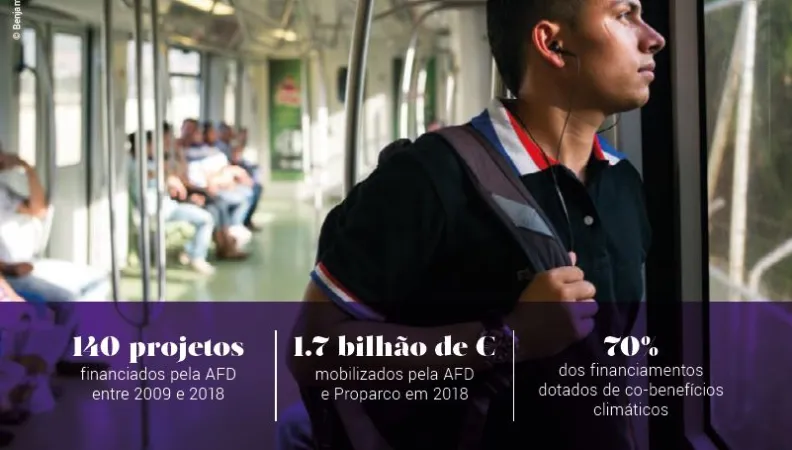 AFD e a América Latina
