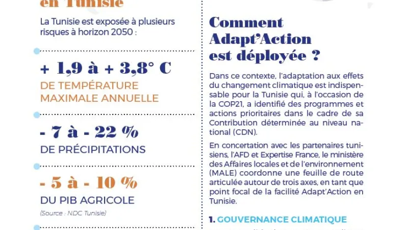 Adapt'Action en Tunisie
