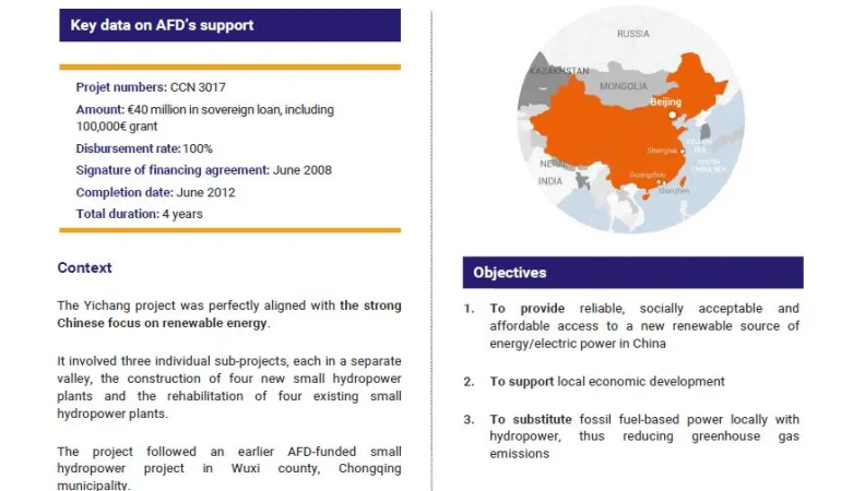 Evaluation Summary - Yichang small hydraulic project, China