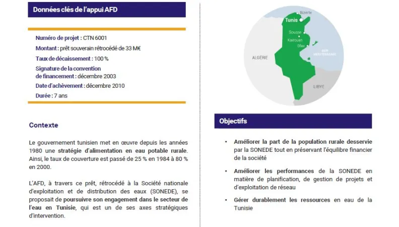 Résumé d'évaluation - Programme d’Alimentation en eau potable du milieu rural (AEP 2), Tunisie