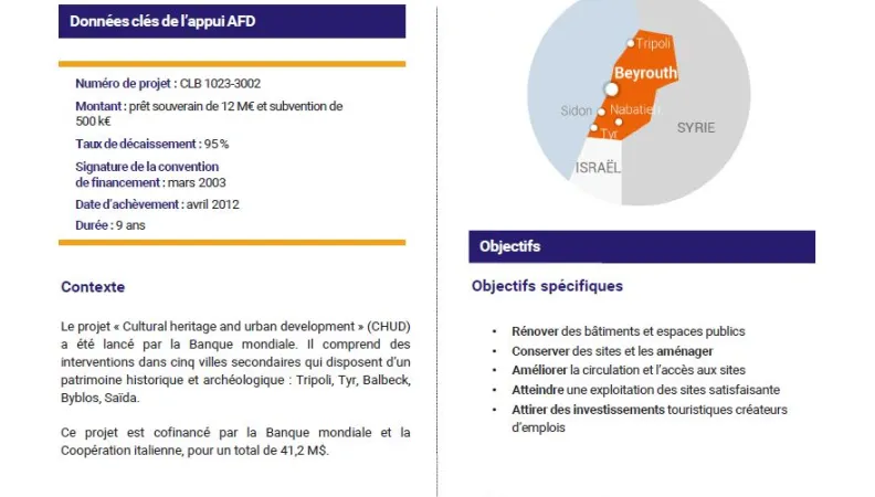 Résumé d'évaluation - Programme de valorisation du patrimoine et de développement urbain à Tyr et à Tripoli, Liban