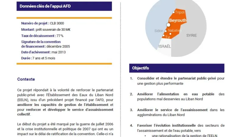 Résumé d'évaluation - Projection d’adduction en eau potable et d’assainissement au Liban Nord