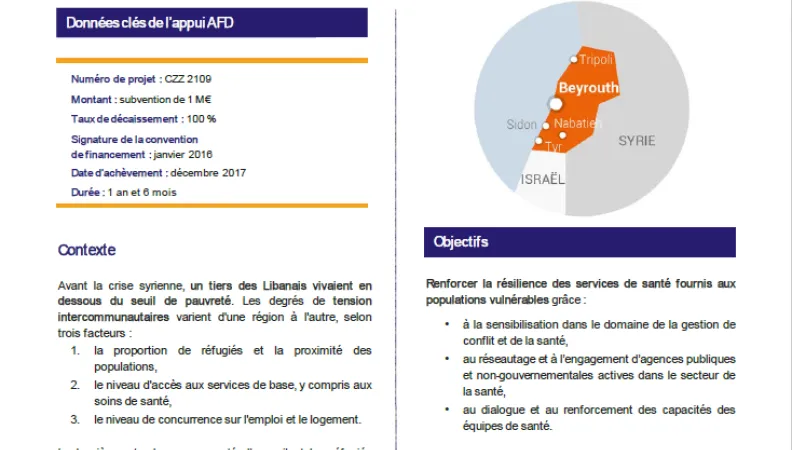 Résumé d'évaluation - Résilience sociale au Moyen-Orient : l’accès à la santé: outil de prévention des tensions CZZ2109