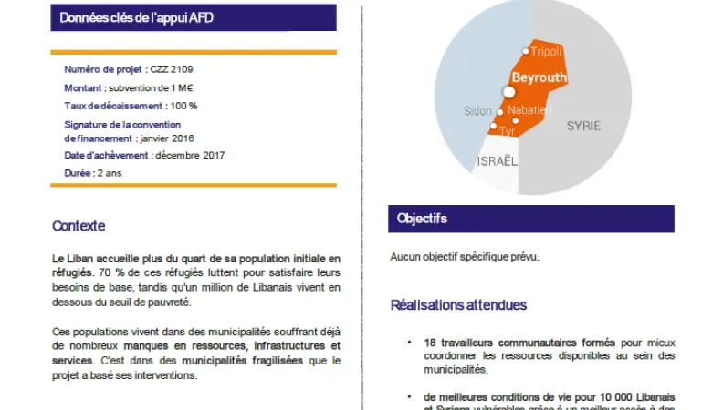 Résumé d'évaluation - Résilience sociale au Moyen-Orient : protection sociale de proximité au sein de neuf municipalités, CZZ2109