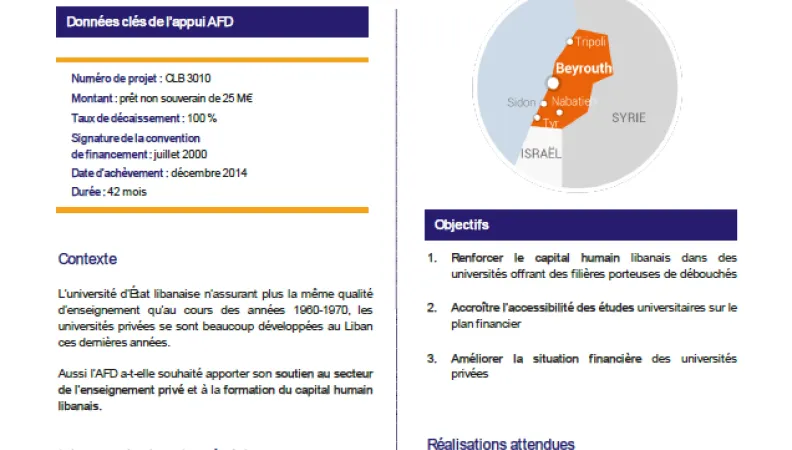 Résumé d ’évaluation - Ligne de crédit pour des prêts étudiants, Liban CLB3010