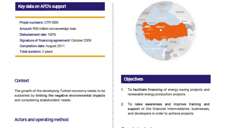 Evaluation Summary - Credit line to the Industrial Development Bank of Turkey (TSKB), CTR1000