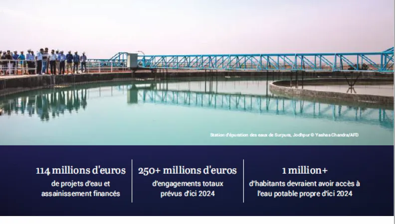 L'AFD et l'Inde: focus sur eau et assainissement