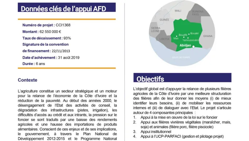 Résumé d'évaluation de projet - Appui à la relance des filières agricoles de Côte d’Ivoire (PARFACI)