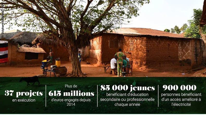 AFD-et-le-benin