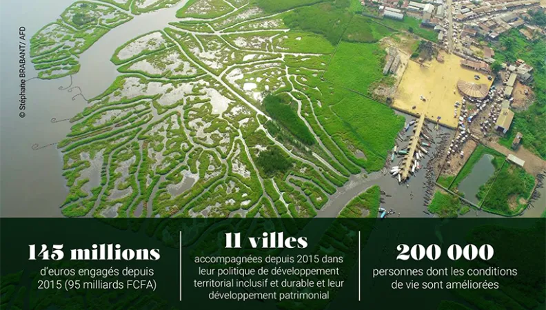 AFD-developpement-urbain-Benin-2022