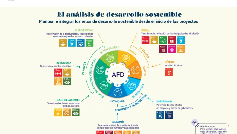 Las matrices de análisis de desarrollo sostenible
