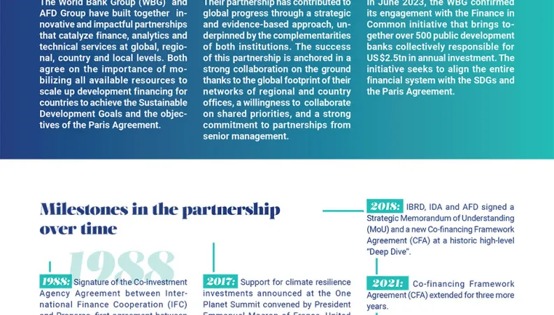 Overview of the World Bank Group & AFD Group partnership